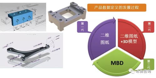 圖紙有問題，就找冰衡咨詢 GD&T培訓(xùn)與行業(yè)解決方案全解析